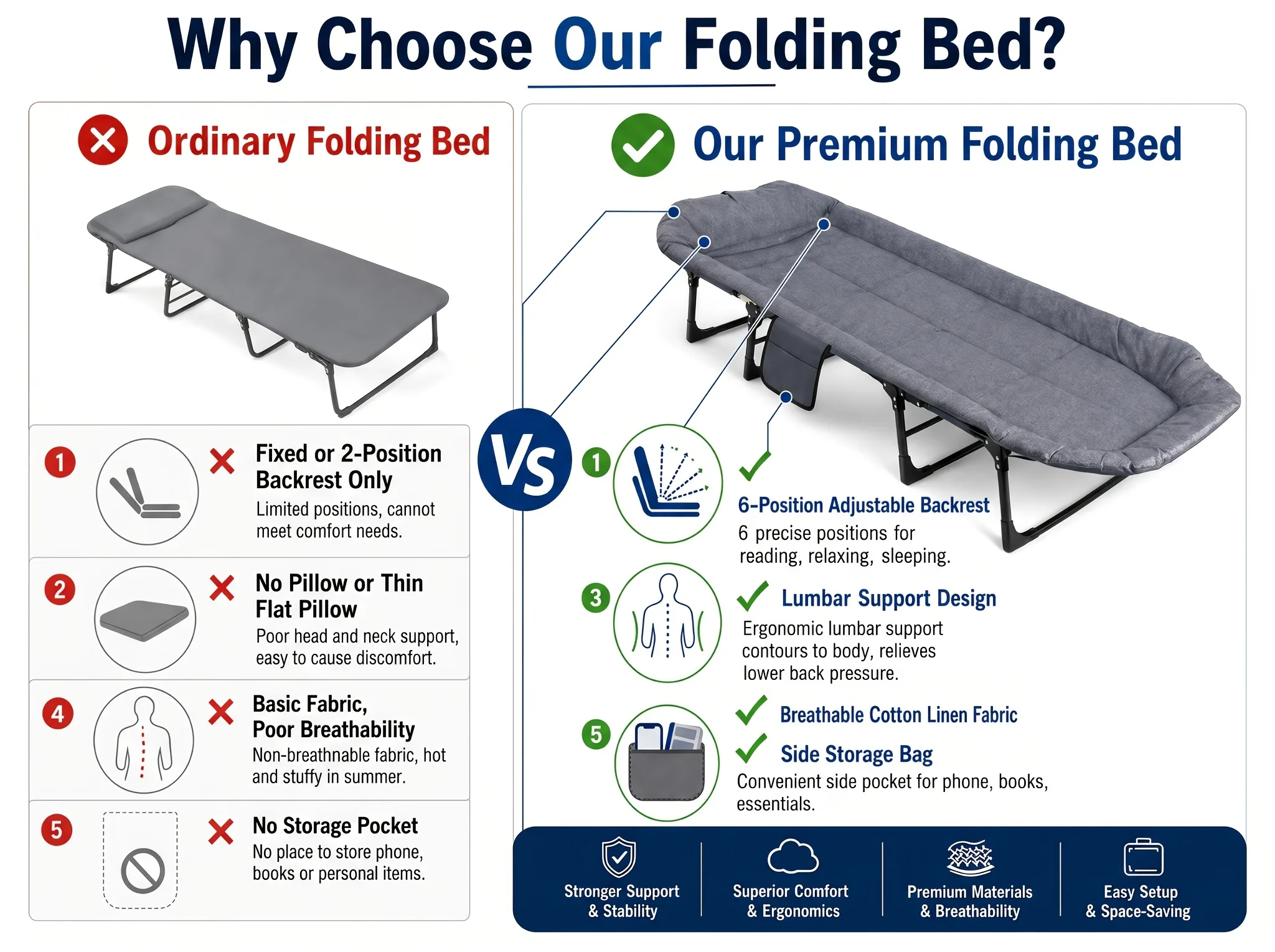 Folding Reclining Camp Cot detail