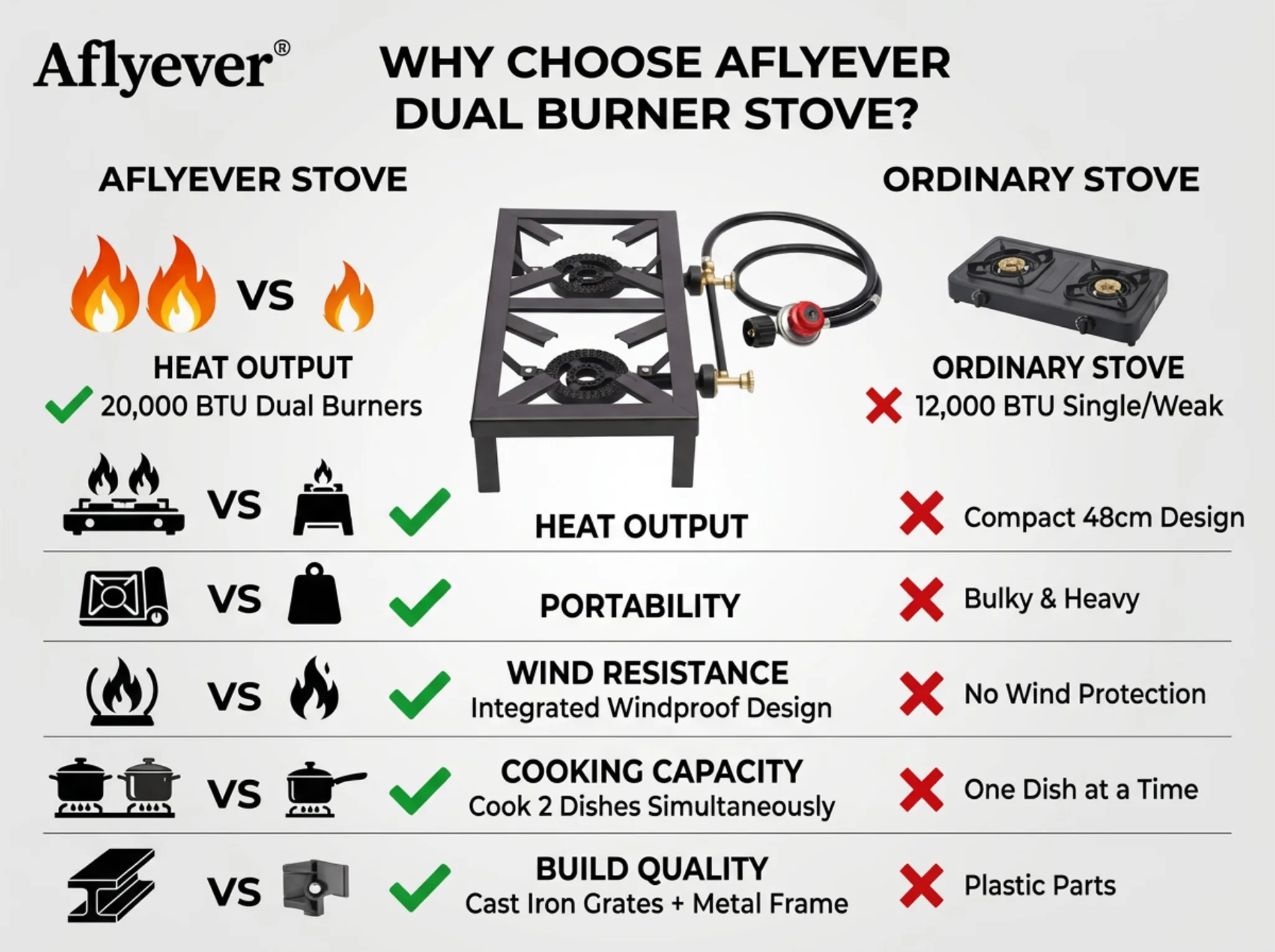 Two-Burner Camping Gas Stove detail