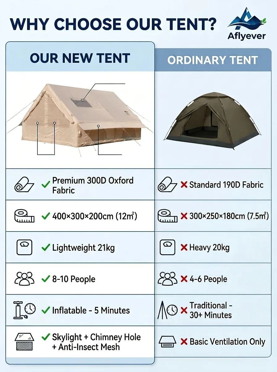 12 m² Khaki Tent with Double Small Windows product detail