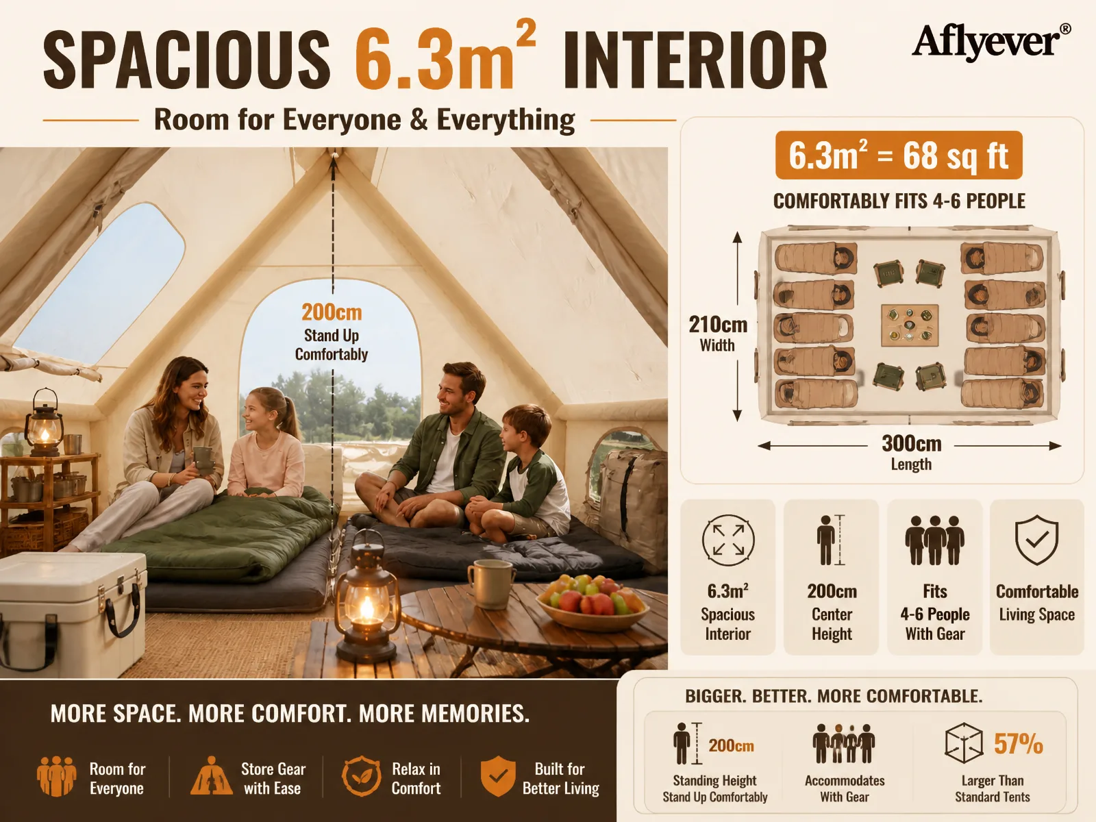 6.3 m² Khaki Tent with Single Door & Large Skylight product detail